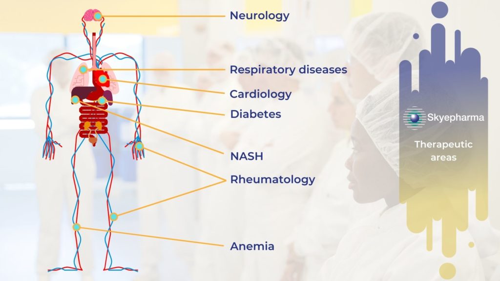 Skyepharma's therapeutic indications