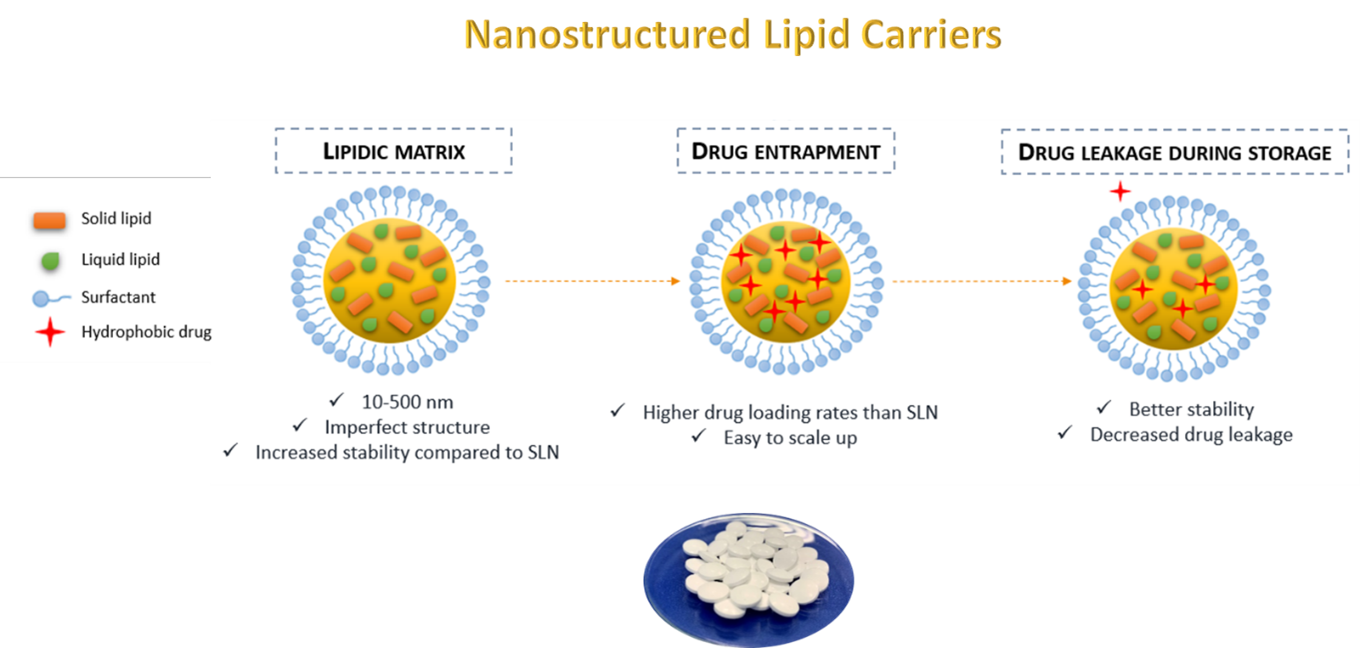 Nanomix